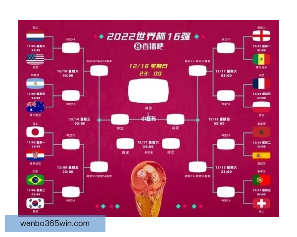 2026世界杯晋级规则全解析及各大球队晋级机会预测