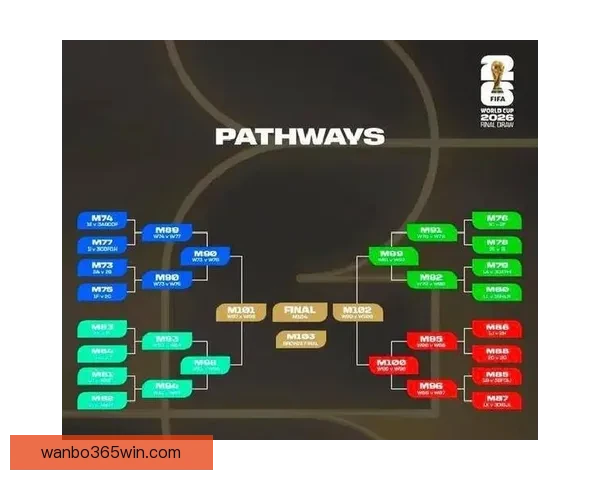 2026世界杯晋级规则全解析及各大球队晋级机会预测